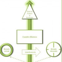 /album/fotogalerij-pnl-es-/nlp-coaching-map-es-1-jpg/